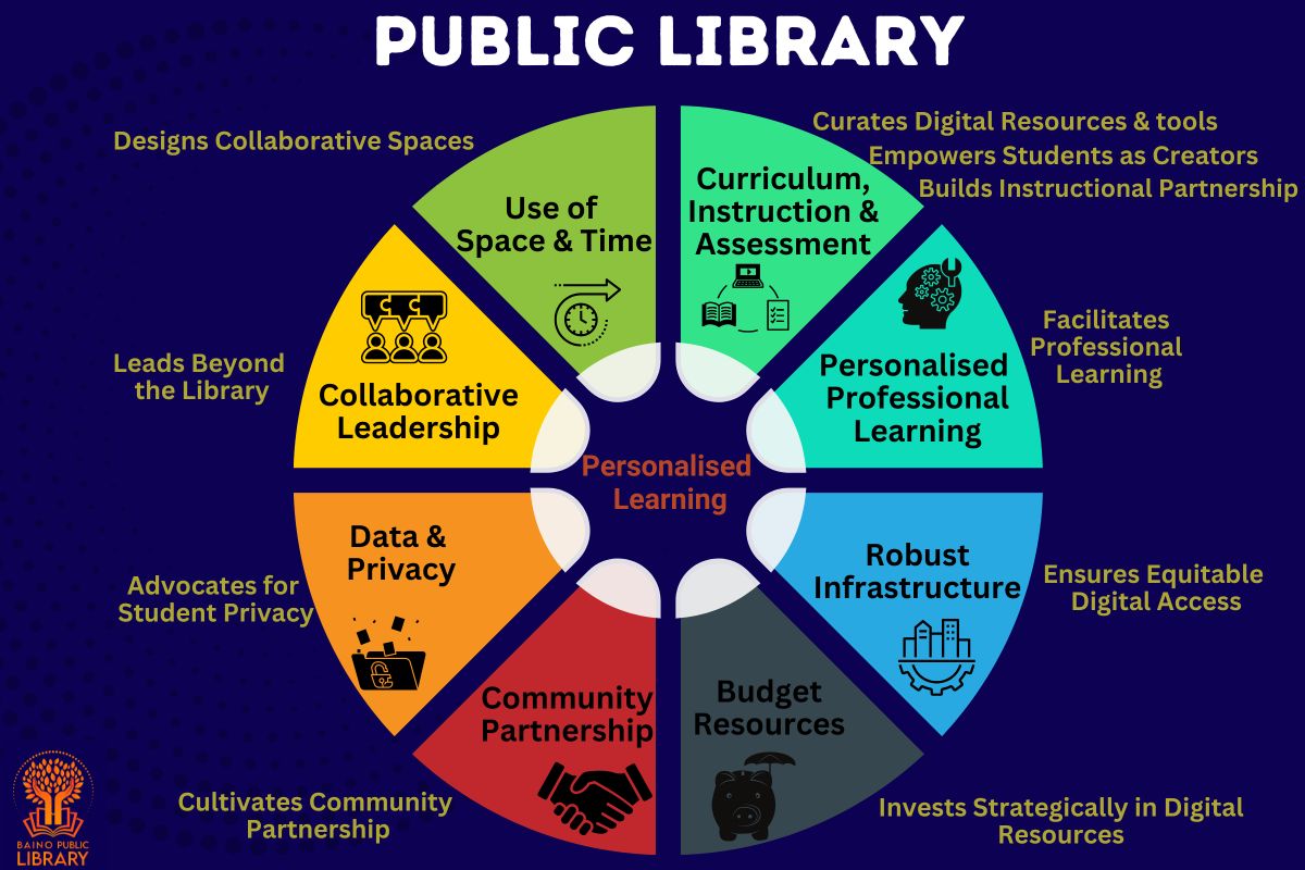 Public Library - To Eradicate Poverty And Illiteracy