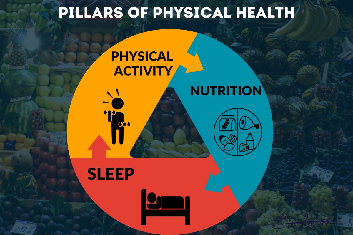 Health Vs. Poverty - To Eradicate Poverty And Illiteracy