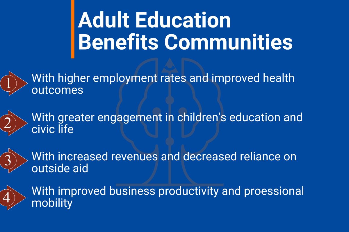 Adult Literacy - To Eradicate Poverty And Illiteracy