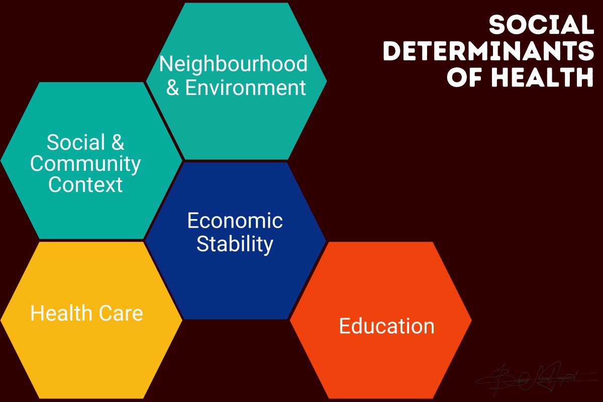 Health Vs. Poverty - To Eradicate Poverty And Illiteracy