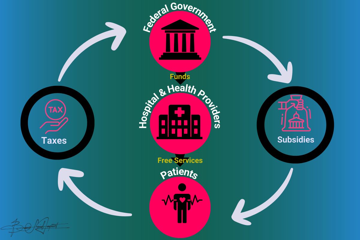 Health Vs. Poverty - To Eradicate Poverty And Illiteracy