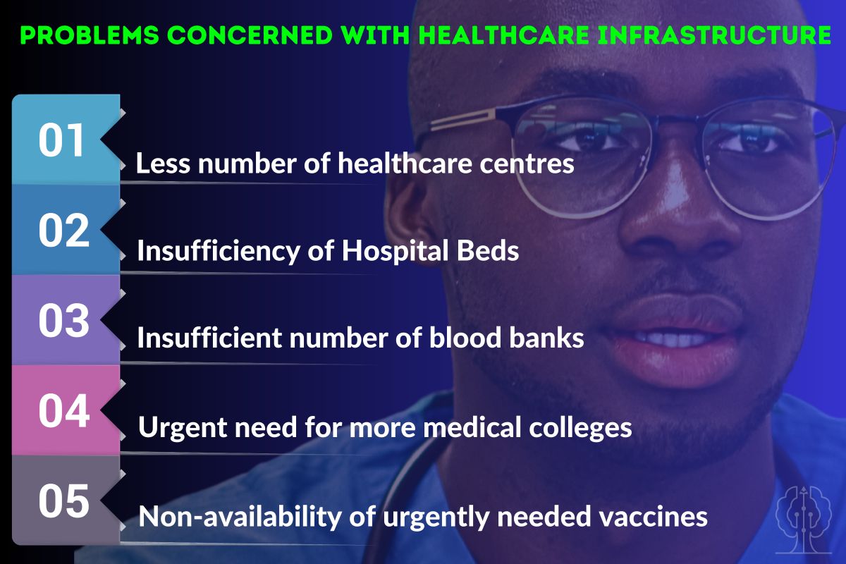 Health Vs. Poverty - To Eradicate Poverty And Illiteracy