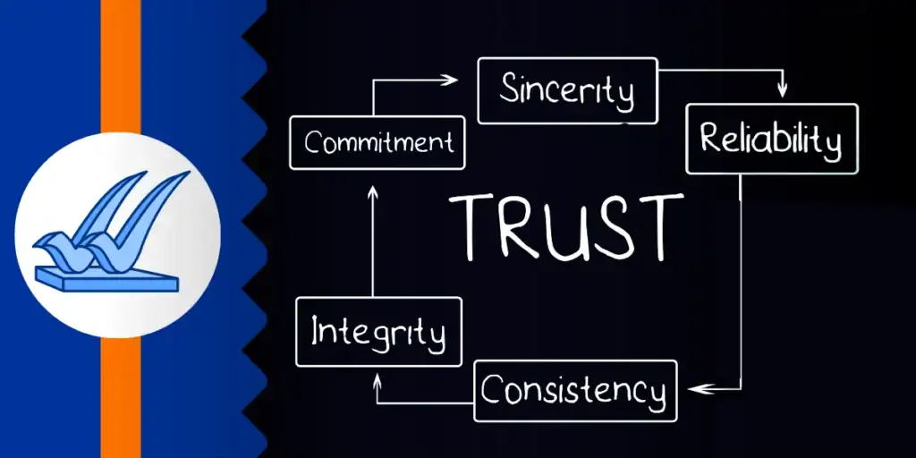 Illustration showing the word “Trust” surrounded by related values — consistency, reliability, integrity, commitment, and sincerity — representing the ethical foundation of legacy giving and Baino Social Impact’s promise to steward every gift with care.
