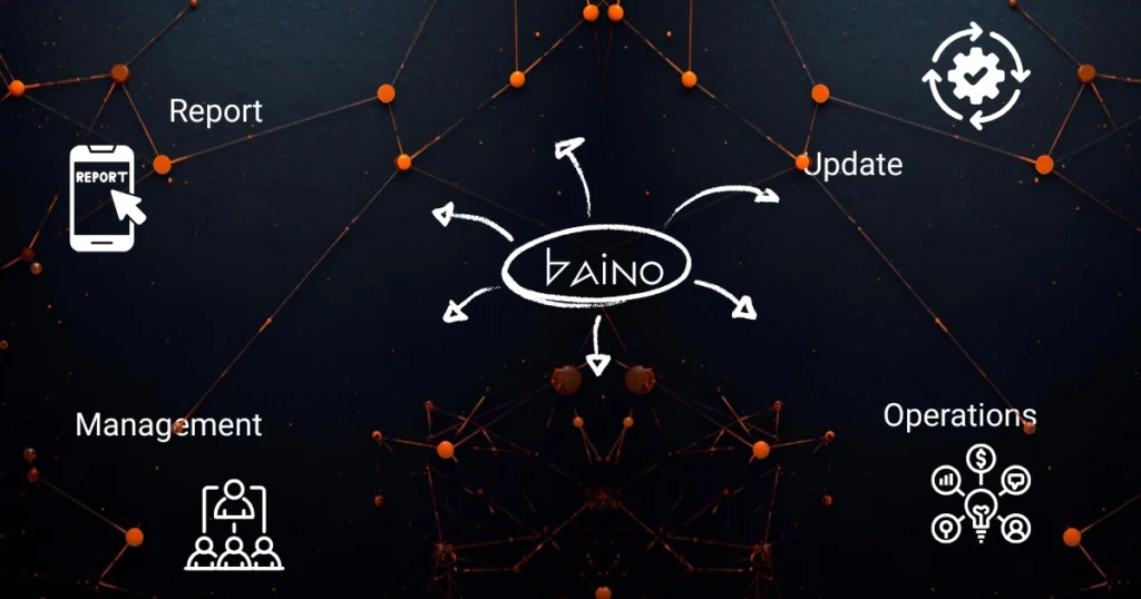 Visual diagram showing Baino Social Impact at the centre of a connected network linking reports, updates, operations, and management—illustrating how transparency was systematised to make every donor’s impact visible and traceable.
