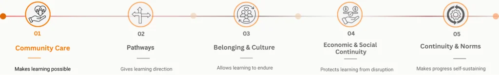 Baino social impact orientation strip