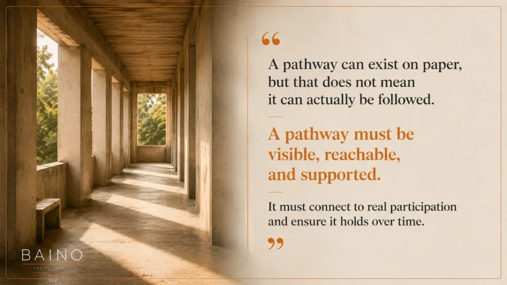 Long-used architectural corridor with a Baino quote on a connected thresholds, suggesting enduring continuity and reliable movement through structured space over time.